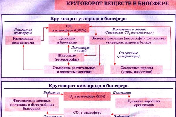 Зеркало kraken тор ссылка рабочее