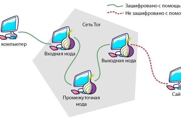 Какая ссылка на кракен