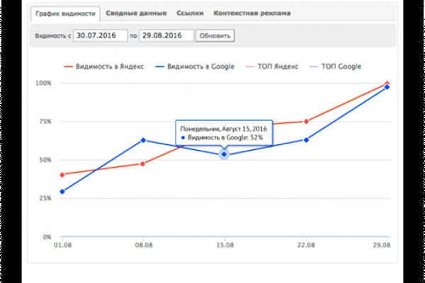 Kraken ссылка зеркало официальный сайт