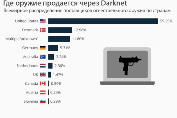 Как зайти в кракен